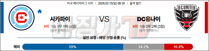 2026-03-15 메이저리그사커 시카고 파이어 DC 유나이티드 해외축구분석 무료중계 스포츠분석 관련 이미지