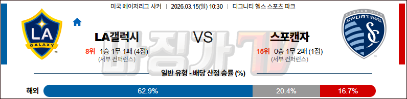 2026-03-15 메이저리그사커 LA 갤럭시 스포팅 캔자스시티 해외축구분석 무료중계 스포츠분석 관련 이미지
