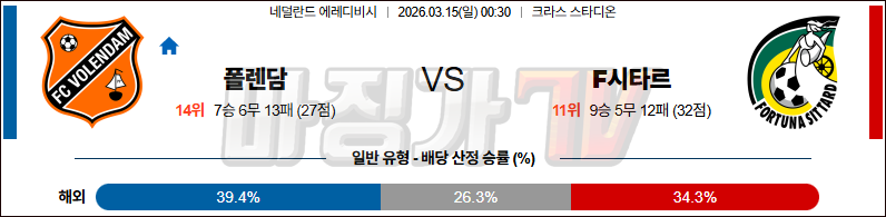 2026-03-15 에레디비지 폴랜담 F시타르 해외축구분석 무료중계 스포츠분석 관련 이미지