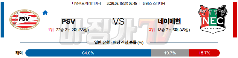 2026-03-15 에레디비지 PSV 에인트호벤 NEC 네이메헌 해외축구분석 무료중계 스포츠분석 관련 이미지
