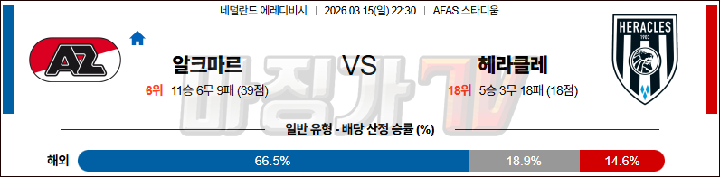2026-03-15 에레디비지 AZ 알크마르 헤라클레스 알멜로 해외축구분석 무료중계 스포츠분석 관련 이미지
