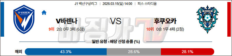 2026-03-15 J리그 1 V-바렌 나가사키 아비스파 후쿠오카 K리그/J리그분석 무료중계 스포츠분석 관련 이미지