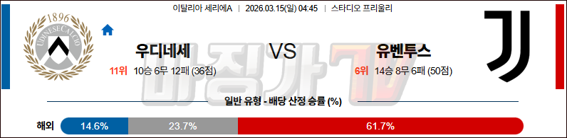 2026-03-15 세리에 A 우디네세 칼초 유벤투스 해외축구분석 무료중계 스포츠분석 관련 이미지