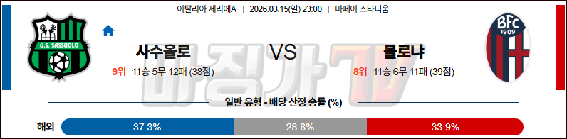 2026-03-15 세리에 A 사수올로 볼로냐 FC 해외축구분석 무료중계 스포츠분석 관련 이미지