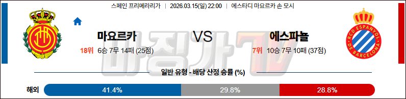 2026-03-15 라리가 RCD 마요르카 RCD 에스파뇰 해외축구분석 무료중계 스포츠분석 관련 이미지