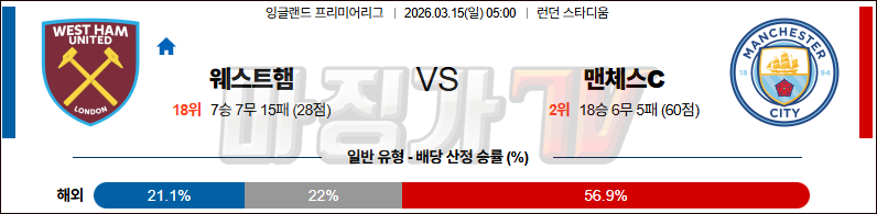 2026-03-15 프리미어리그 웨스트햄 맨체스터 시티 해외축구분석 무료중계 스포츠분석 관련 이미지