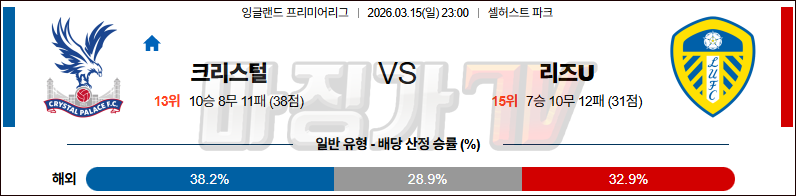 2026-03-15 프리미어리그 크리스탈 팰리스 리즈 유나이티드 FC 해외축구분석 무료중계 스포츠분석 관련 이미지
