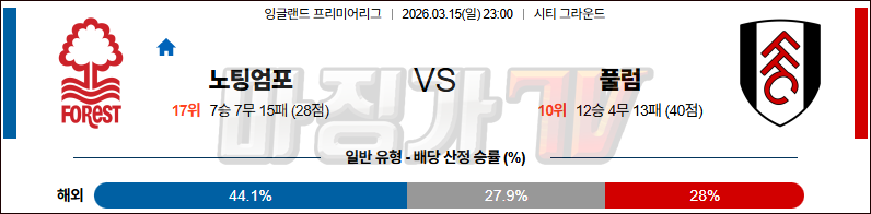 2026-03-15 프리미어리그 노팅엄 포레스트 풀럼 해외축구분석 무료중계 스포츠분석 관련 이미지