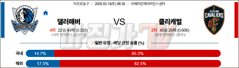 2026-03-14 NBA 댈러스 매버릭스 클리블랜드 캐벌리어스 NBA분석 무료중계 스포츠분석 관련 이미지