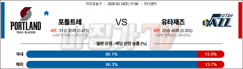 2026-03-14 NBA 포틀랜드 트레일블레이저 유타 재즈 NBA분석 무료중계 스포츠분석 관련 이미지