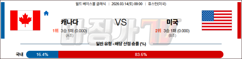 2026-03-14 월드 베이스볼 클래식 캐나다 미국 국내외경기분석 무료중계 스포츠분석 관련 이미지