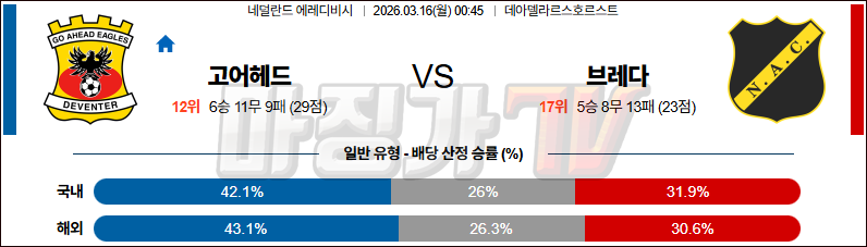 2026-03-16 에레디비지 고 어헤드 이글스 NAC 브레다 해외축구분석 무료중계 스포츠분석 관련 이미지
