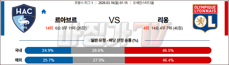 2026-03-16 리그앙 르아브르 AC 올랭피크 리옹 해외축구분석 무료중계 스포츠분석 관련 이미지