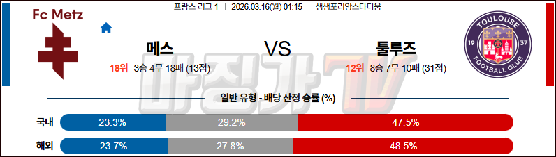 2026-03-16 리그앙 메스 툴루즈 FC 해외축구분석 무료중계 스포츠분석 관련 이미지
