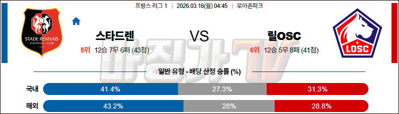 2026-03-16 리그앙 스타드 렌 FC 릴 OSC 해외축구분석 무료중계 스포츠분석 관련 이미지