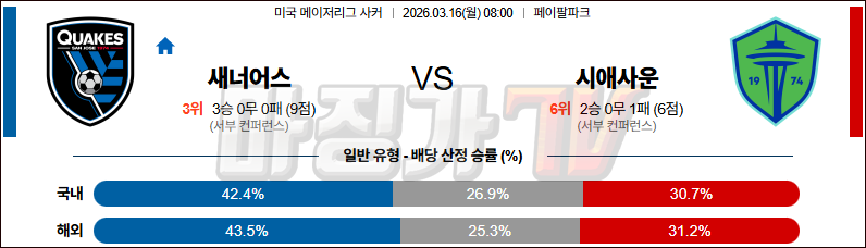 2026-03-16 MLS 산호세 어스퀘이크 시애틀 사운더스 FC 해외축구분석 무료중계 스포츠분석 관련 이미지