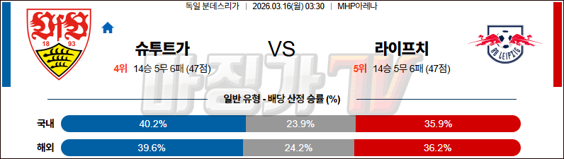 2026-03-16 분데스리가 VfB 슈투트가르트 RB 라이프치히 해외축구분석 무료중계 스포츠분석 관련 이미지