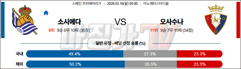 2026-03-16 라리가 레알 소시에다드 CA 오사수나 해외축구분석 무료중계 스포츠분석 관련 이미지