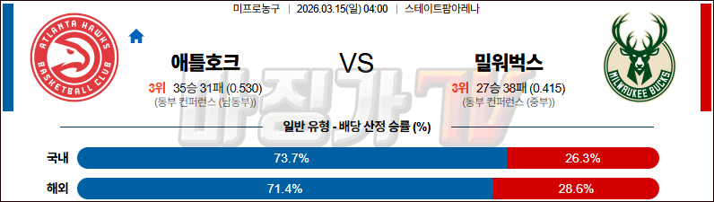 2026-03-15 NBA 애틀랜타 호크스 밀워키 벅스 NBA분석 무료중계 스포츠분석 관련 이미지