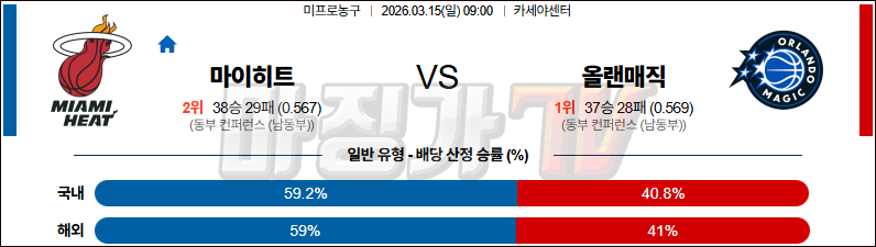 2026-03-15 NBA 마이애미 히트 올랜도 매직 NBA분석 무료중계 스포츠분석 관련 이미지