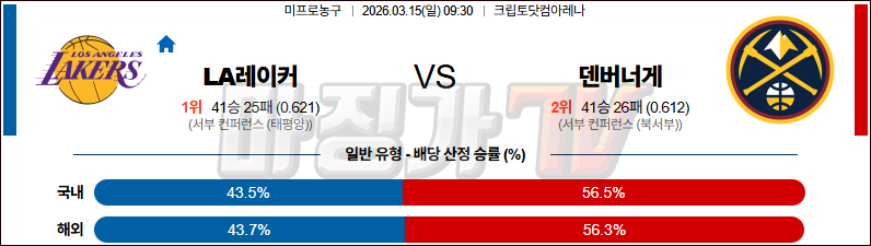 2026-03-15 NBA LA 레이커스 덴버 너겟츠 NBA분석 무료중계 스포츠분석 관련 이미지