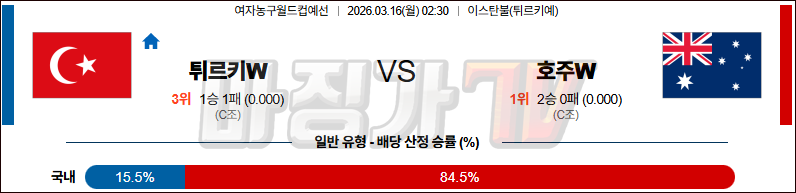 2026-03-16 여자농구월드컵 튀르키예 호주 국내외경기분석 무료중계 스포츠분석 관련 이미지
