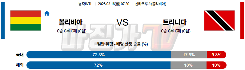 2026-03-16 친선경기 볼리비아 트리니다드토바고 국내외경기분석 무료중계 스포츠분석 관련 이미지