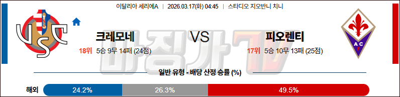 2026-03-17 세리에 A 크레모네 ACF 피오렌티나 해외축구분석 무료중계 스포츠분석 관련 이미지