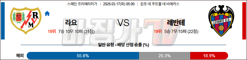 2026-03-17 라리가 라요 바예카노 레반테 해외축구분석 무료중계 스포츠분석 관련 이미지