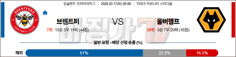 2026-03-17 프리미어리그 브렌트퍼드 FC 울버햄튼 해외축구분석 무료중계 스포츠분석 관련 이미지