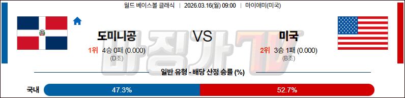 2026-03-16 월드 베이스볼 클래식 도미니카공화국 미국 국내외경기분석 무료중계 스포츠분석 관련 이미지