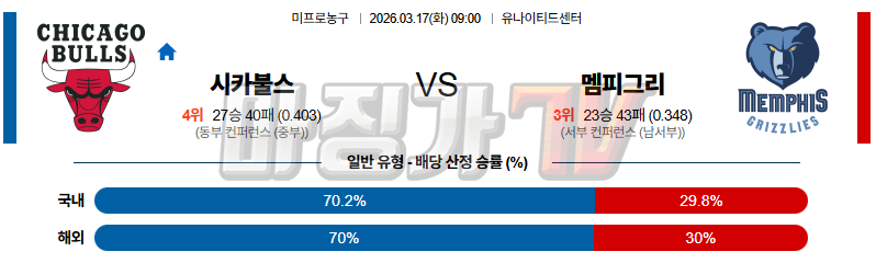 2026-03-17 NBA 시카고 불스 멤피스 그리즐리즈 NBA분석 무료중계 스포츠분석 관련 이미지