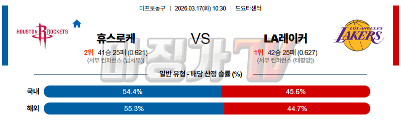 2026-03-17 NBA 휴스턴 로켓츠 LA 레이커스 NBA분석 무료중계 스포츠분석 관련 이미지