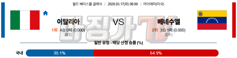 2026-03-17 월드 베이스볼 클래식 이탈리아 베네수엘라 국내외경기분석 무료중계 스포츠분석 관련 이미지