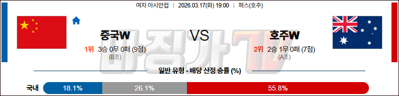 2026-03-17 여자 아시안컵 중국 호주 해외축구분석 무료중계 스포츠분석 관련 이미지