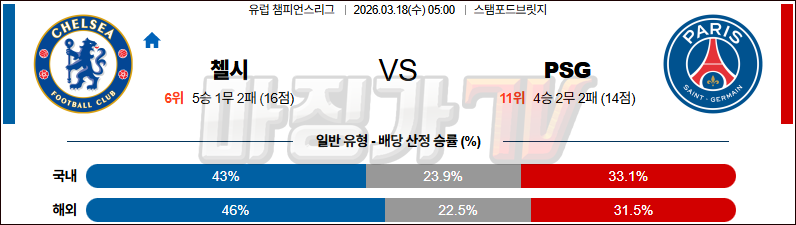 2026-03-18 UEFA 챔피언스리그 첼시 파리 생제르맹 해외축구분석 무료중계 스포츠분석 관련 이미지