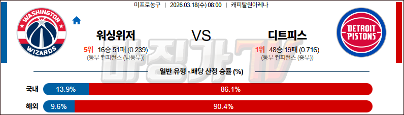 2026-03-18 NBA 워싱턴 위자드 디트로이트 피스톤스 NBA분석 무료중계 스포츠분석 관련 이미지