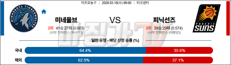 2026-03-18 NBA 미네소타 울브스 피닉스 선즈 NBA분석 무료중계 스포츠분석 관련 이미지
