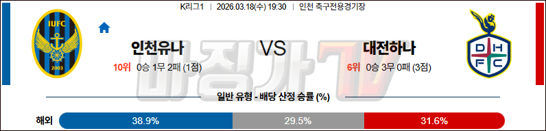 2026-03-18 K리그 1 인천 유나이티드 FC 대전 시티즌 K리그/J리그분석 무료중계 스포츠분석 관련 이미지