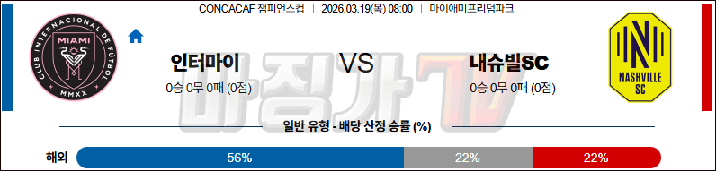 2026-03-19 CONCACAF 챔피언스컵 인터 마이애미 CF 내슈빌 SC 해외축구분석 무료중계 스포츠분석 관련 이미지