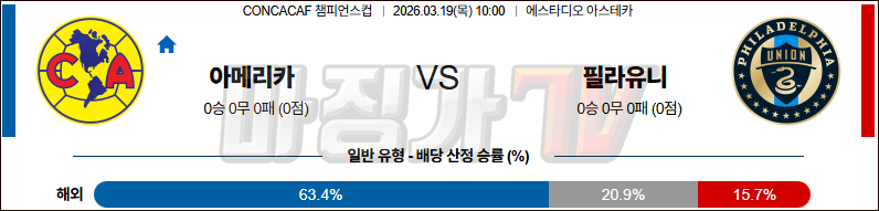 2026-03-19 CONCACAF 챔피언스컵 클럽 아메리카 필라델피아 유니언 해외축구분석 무료중계 스포츠분석 관련 이미지