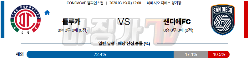 2026-03-19 CONCACAF 챔피언스컵 톨루카 샌디에고FC 해외축구분석 무료중계 스포츠분석 관련 이미지