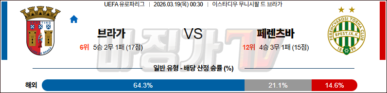 2026-03-19 UEFA 유로파리그 SC 브라가 페렌츠바로시 TC 해외축구분석 무료중계 스포츠분석 관련 이미지
