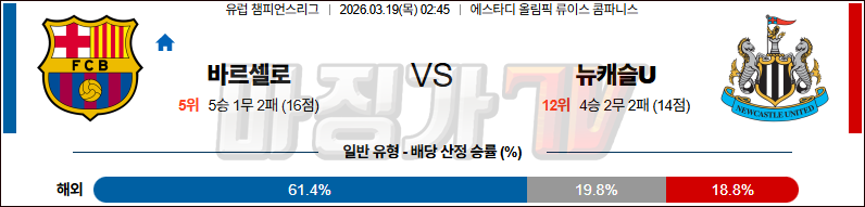 2026-03-19 UEFA 유로파리그 FC 바르셀로나 뉴캐슬 유나이티드 해외축구분석 무료중계 스포츠분석 관련 이미지