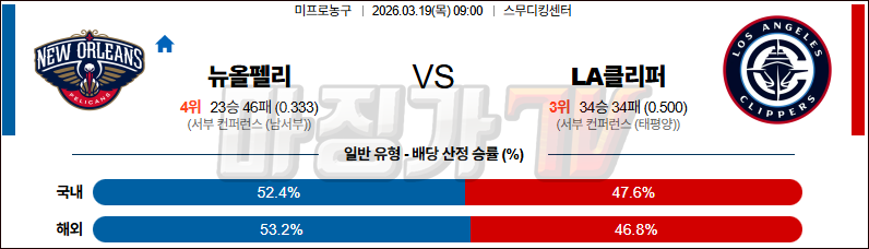 2026-03-19 NBA 뉴올리언스 펠린컨즈 LA 클리퍼스 NBA분석 무료중계 스포츠분석 관련 이미지