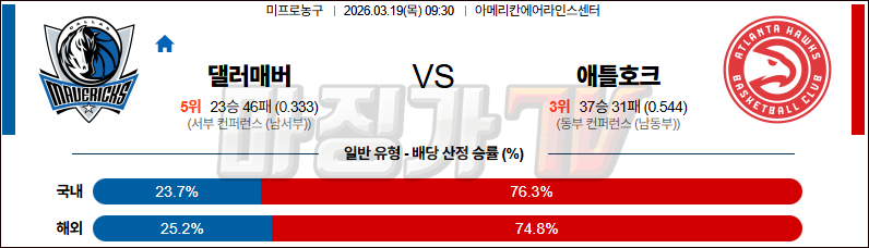 2026-03-19 NBA 댈러스 매버릭스 애틀랜타 호크스 NBA분석 무료중계 스포츠분석 관련 이미지