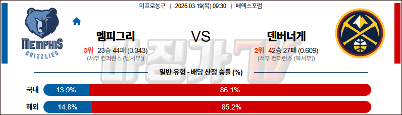 2026-03-19 NBA 멤피스 그리즐리즈 덴버 너겟츠 NBA분석 무료중계 스포츠분석 관련 이미지