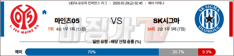 2026-03-20 UEFA 유로파컨퍼런스 마인츠 SK 시그마 올로모우츠 해외축구분석 무료중계 스포츠분석 관련 이미지