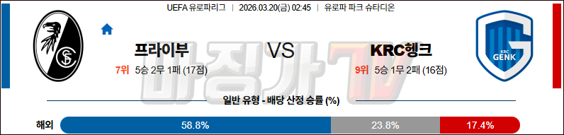 2026-03-20 UEFA 유로파리그 SC 프라이부르크 헹크 해외축구분석 무료중계 스포츠분석 관련 이미지