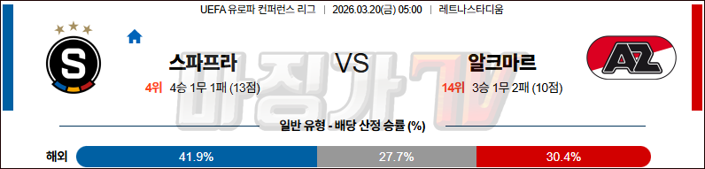 2026-03-20 UEFA 컨퍼런스리그 AC 스파르타 프라하 AZ 알크마르 해외축구분석 무료중계 스포츠분석 관련 이미지